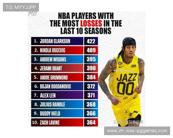 NBA嘴哥:话题性球员及其对比赛的影响 NBA嘴哥:话题性球员及其对比赛的影响